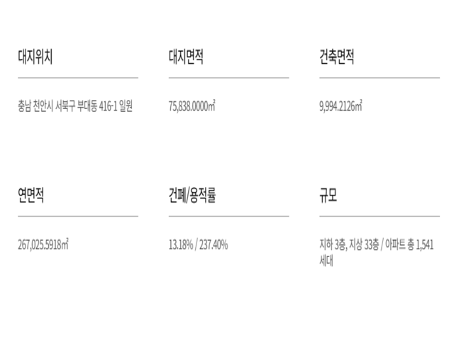 사업개요